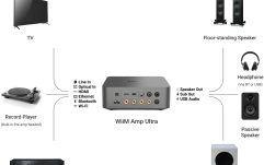 Amplificator de streaming WiiM AMP ULTRA 2 x 100W Space Grey