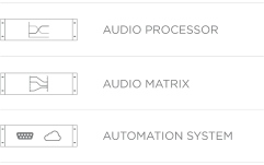 Amplificator PA  Audac MFA 208