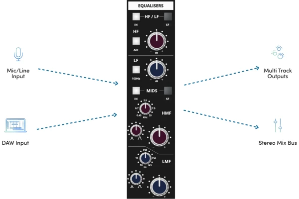 Audient ASP4816-SE — 4