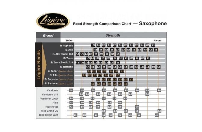 Ancie Legere Signature Saxofon alto 2.25