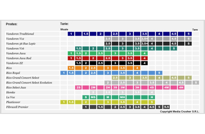Ancie Saxofon Sopran Vandoren Classic Soprano Sax 3