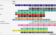 Ancie Saxofon Sopran Vandoren Java Green Soprano Sax 2.5