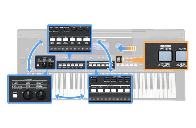 Aranjor Yamaha PSR-E433