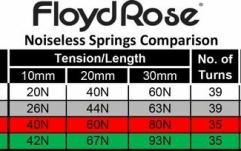 Arcuri tremolo Floyd Rose  FRTSNRDP - Noiseless Tremolo Springs - Red (Heavy Duty)
