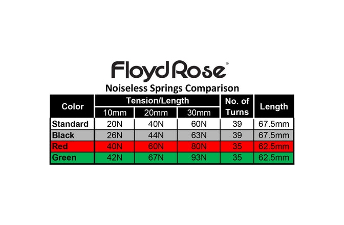 Arcuri tremolo Floyd Rose  FRTSNRDP - Noiseless Tremolo Springs - Red (Heavy Duty)