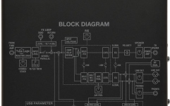 Atenuator / Emulator  Boss W-TAE CORE