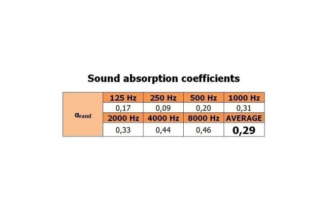 Burete Acustic Piramidal Ignifugat<br /> Mega Acoustic PMP 5 50 x 50 Verde