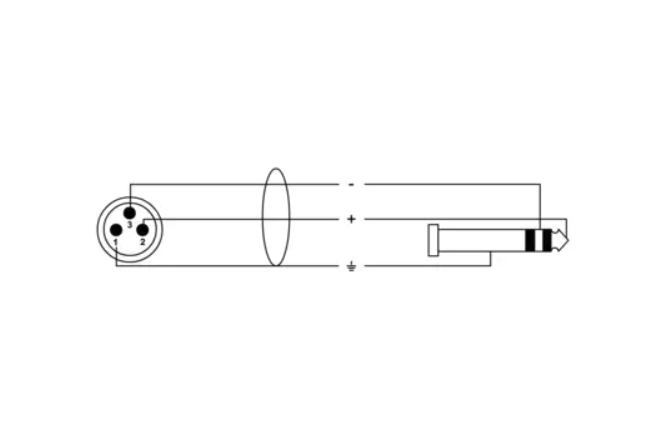 Cablu audio Cordial CPM 2,5 MV