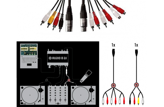 Cablu de schimb Native Instruments Traktor Scratch Set Cable