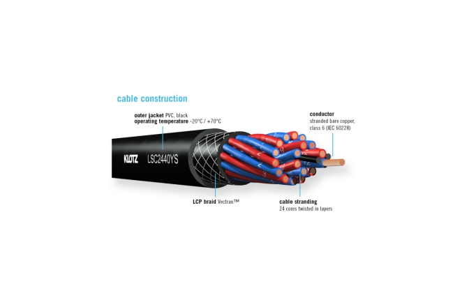 Cablu multicore flexibil Klotz 24x 4.0 mm² speaker cable eXtreme PVCPA-COM® 25p F/M with sliver-plated contacts and plastic strain relief - 45 m