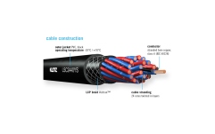 Cablu multicore profesional Klotz 24x 4.0 mm² speaker cable eXtreme PVCPA-COM® 25p F/M with sliver-plated contacts and plastic strain relief - 27.5 m