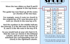 Capodastru Transposing Guide Shubb Capodastru Transposing Guide