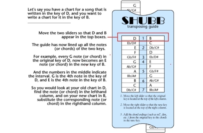 Capodastru Transposing Guide Shubb Capodastru Transposing Guide
