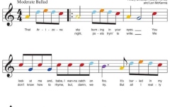 Carte de cântece No brand Piano-by-Color - Pop Songs