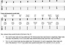 Carte teorie muzicală chitară No brand Music Theory for Guitarists