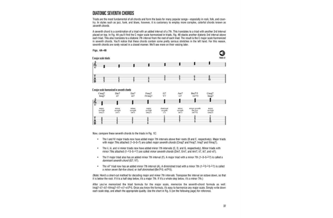 Carte teorie muzicală chitară No brand Music Theory for Guitarists