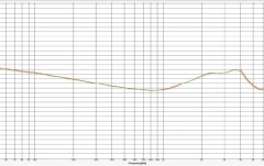 Căști monitorizare cu 3 drivere ROQ Audio EM8 In-ear Monitors - Triple Driver
