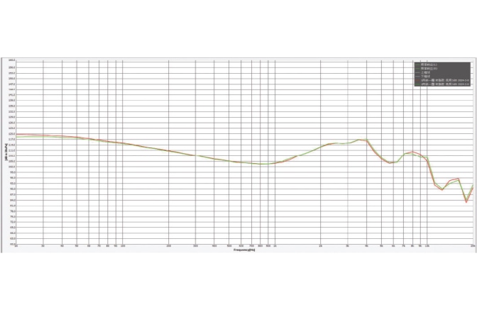 Căști monitorizare cu 3 drivere ROQ Audio EM8 In-ear Monitors - Triple Driver
