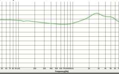 Căști monitorizare ROQ Audio EM5 In-ear Monitors - Single Driver