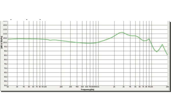 Căști monitorizare ROQ Audio EM5 In-ear Monitors - Single Driver