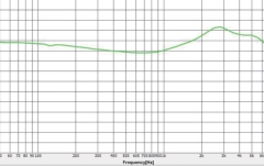 Căști monitorizare ROQ Audio EM6 In-ear Monitors - Single Driver