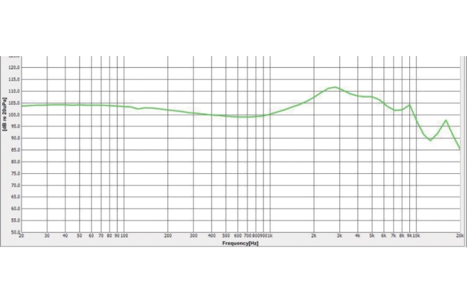 Căști monitorizare ROQ Audio EM6 In-ear Monitors - Single Driver