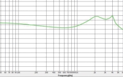 Căști monitorizare ROQ Audio EM7 In-ear Monitors - Dual Driver