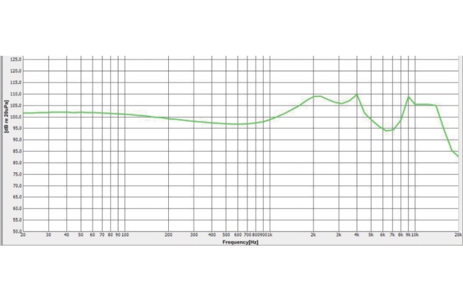 Căști monitorizare ROQ Audio EM7 In-ear Monitors - Dual Driver