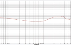 Căști monitorizare ROQ Audio EM9 In-ear Monitors - Five Driver