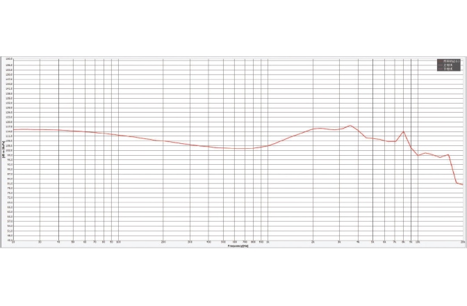 Căști monitorizare ROQ Audio EM9 In-ear Monitors - Five Driver