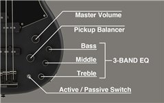 Chitara bass electric activ cu 5 corzi Yamaha BB735 ATMBL