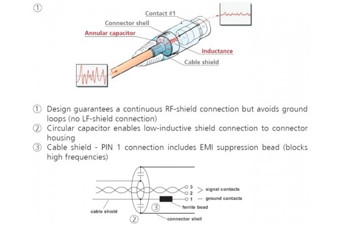 Conector XLR mama cu ecranare capacitiva Neutrik NC3FXX EMC