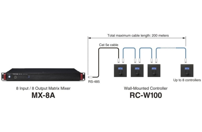 Controler de perete Tascam RC-W100-R86