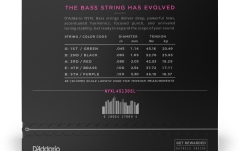 Corzi chitară bas Daddario NYXL45130SL Regular Light 5-String 45-130 Super Long Scale