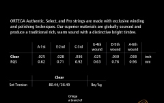 Corzi Requinto Ortega Select String Set - Requinto Guitar