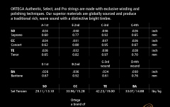 Corzi Ukulele Ortega Custom Made Strings "Select" for Tenor Ukulele 4 String - Custom Nylon / .026/.028