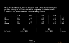 Corzi ukulele sopran Ortega Custom Made Strings "Authentic" for Soprano Ukulele 4 String - Clear Nylon / .024/.026