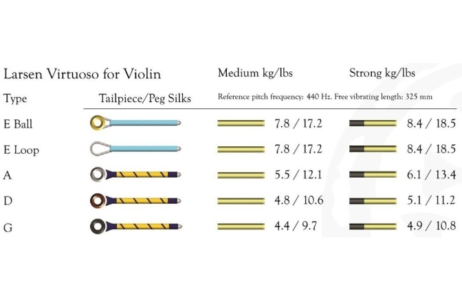 Corzi vioară Larsen Virtuoso 4/4 Medium Set E oțel buclă