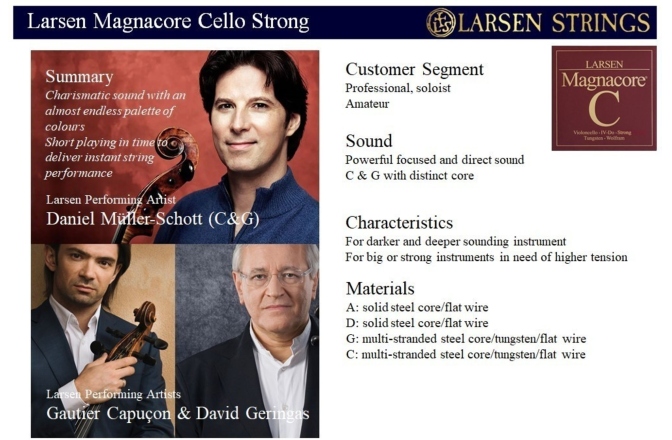 Corzi violoncel Larsen  Magnacore G Wolfram Strong