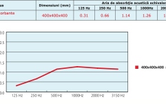 Cub basotect cu husă Soundcreation Cub Basotect G+ Gri deschis 400x400x400 Cu husa