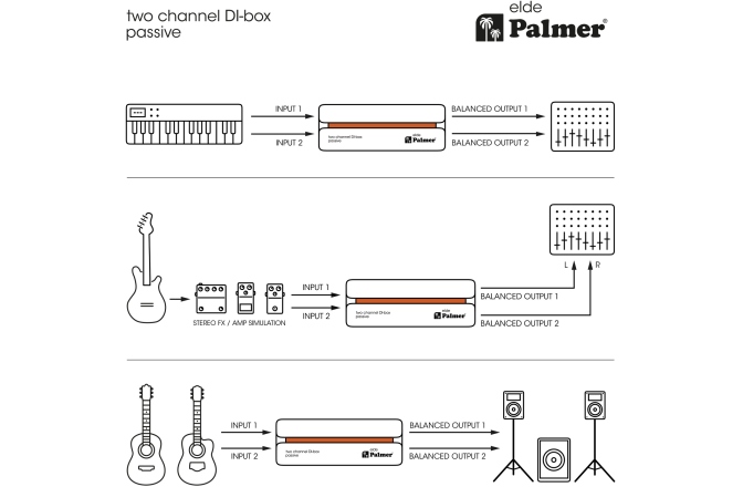 DI Box pasiv cu 2 canale Palmer RIVER elde