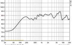 Difuzor 100V aplicabil pe perete Monacor ESP-232/SW