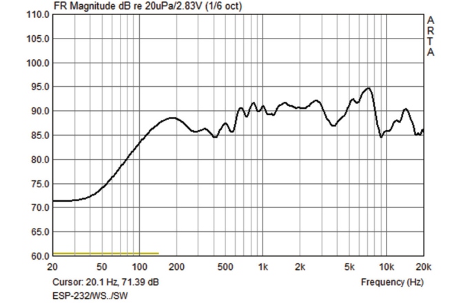 Difuzor 100V aplicabil pe perete Monacor ESP-232/SW