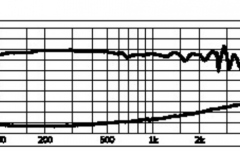 Difuzor de bas img Stage Line SP-15/500FH