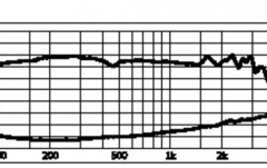 Difuzor de bas img Stage Line SP-15/700HP