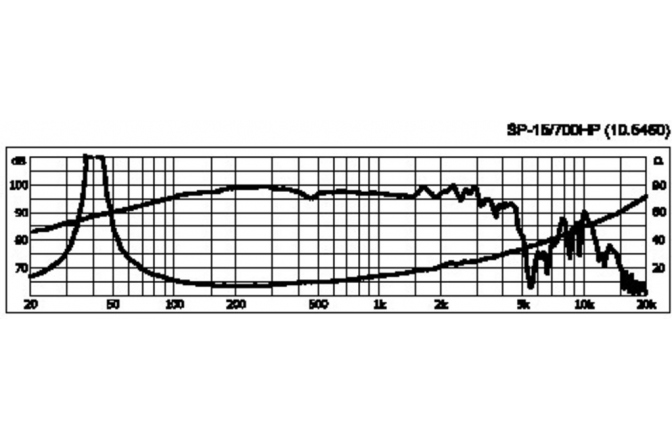 Difuzor de bas img Stage Line SP-15/700HP
