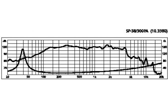 Difuzor de bas img Stage Line SP-38/300PA