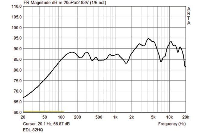 Difuzor de perete coaxial Monacor EDL-82HQ