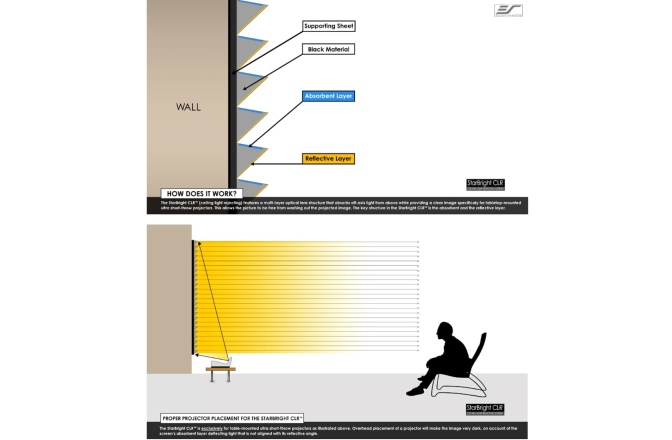 Ecran de proiecție ultra-short Elitescreens Ecran de proiectie AR120H-CLR3, rama fixa, 266 x 149 (120"), Ambient Light Rejecting, ALR ULTRA SHORT
