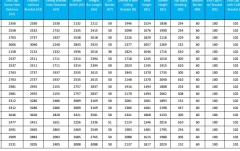 Ecran proiectie electric Elitescreens  299 x 168 cm Saker SK135XHW-E6 Format 16:9 trigger 12v